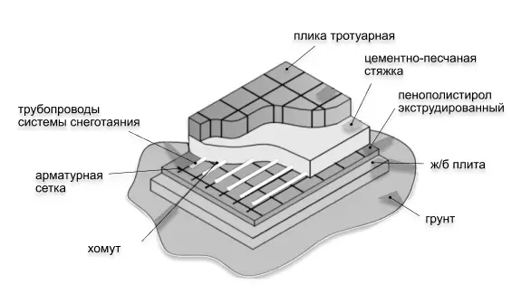 Типовая конструкция
